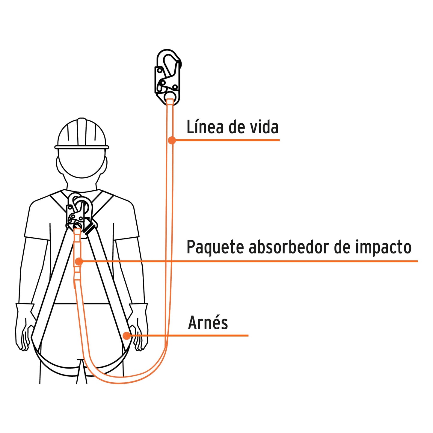 Linea de Vida con Absorbedor de Impacto, 1.8M