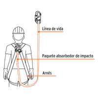 Linea de Vida con Absorbedor de Impacto, 1.8M